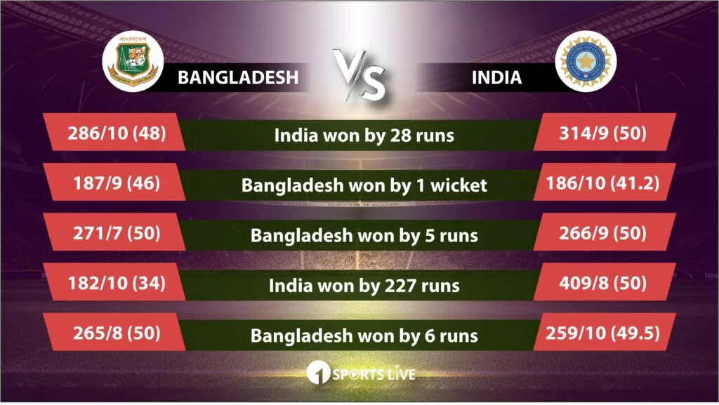 Image featuring details of Head to Head: Bangladesh Vs India